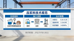铁锋本地工厂讲解：说一遍公路压浆料和铁路压浆料的区别